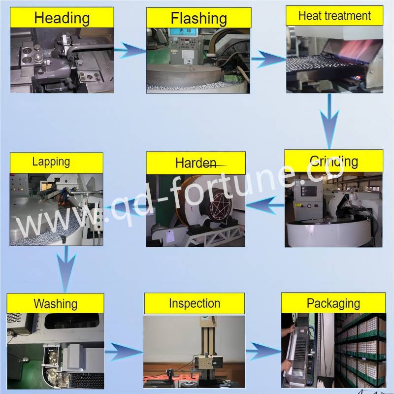Fuqin steel ball process Qingdao Fuqin Steel Sfall Process