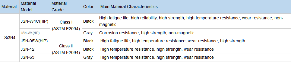 Qingdao Fuqin Si3N4 balls Qingdao Fuqin Si3n4 Balls